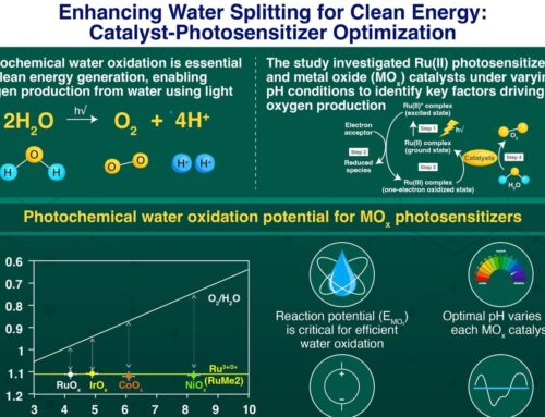 Advance in photochemical water oxidation enhances sustainable energy potential