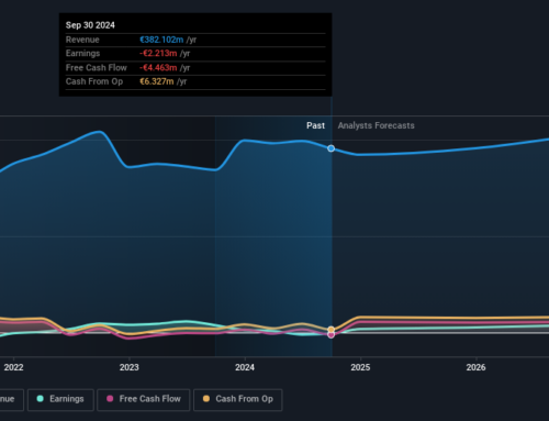 Investing in MAX Automation (ETR:MXHN) three years ago would have delivered you a 43% gain