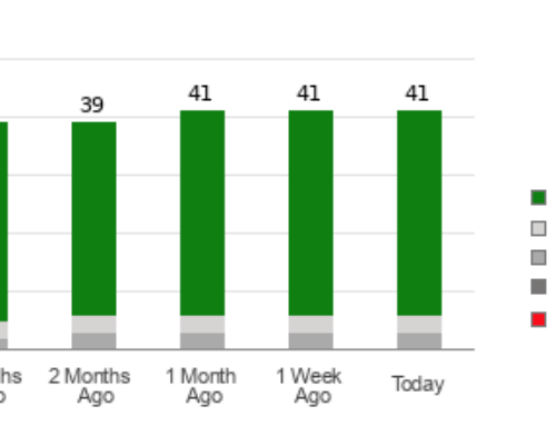 Brokers Suggest Investing in Microsoft (MSFT): Read This Before Placing a Bet