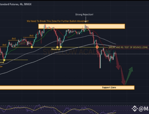 📝Ethereum (ETH): Possible 18% Drop Coming

📉