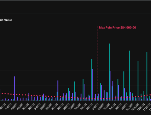 What Does Nearly $14B in Expiring Options Mean for Bitcoin?