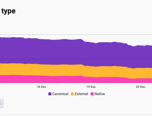 Ethereum Layer 2, Total Deposited Assets $46.2 Billion… Decreased by 12.4% in a Week