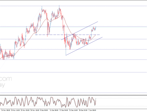 Ethereum price (ETHUSD) surpasses the resistance – Forecast today – 06-01-2025