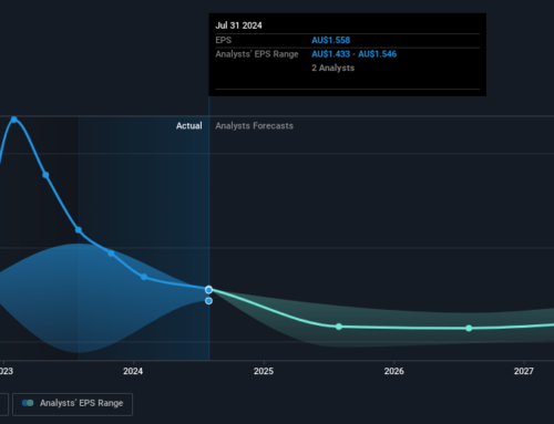 Investing in Washington H. Soul Pattinson (ASX:SOL) five years ago would have delivered you a 77% gain