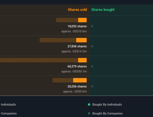 Insiders At Meta Platforms Sold US$12m In Stock, Alluding To Potential Weakness