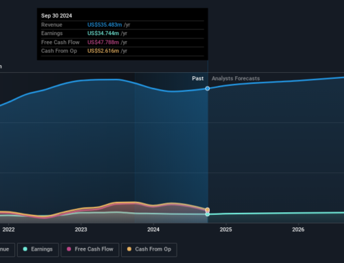 Magic Software Enterprises (NASDAQ:MGIC) shareholders have endured a 34% loss from investing in the stock three years ago