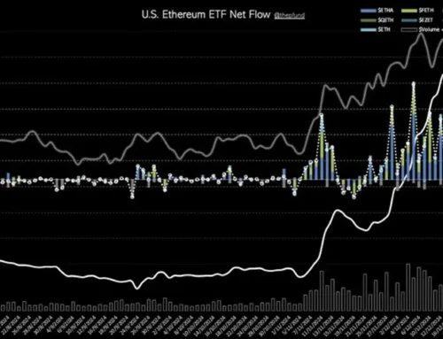 US Ethereum Spot ETF Sees Inflow of $128.89 Million Yesterday, Approximately 187.4 Billion KRW