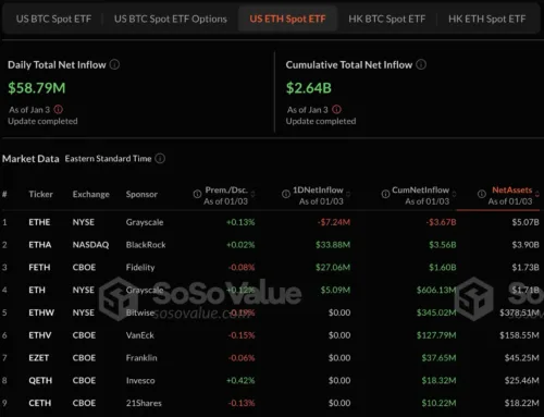 US Ethereum Spot ETF, $58.79 Million Net Inflow