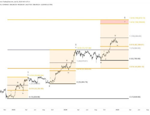 Worried About When To Sell Your Bitcoin? Analyst Provides ‘Sweet Spot’ – And It’s Much Higher