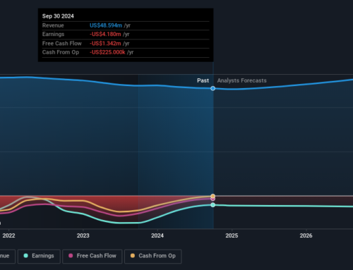 Investing in Marchex (NASDAQ:MCHX) a year ago would have delivered you a 47% gain