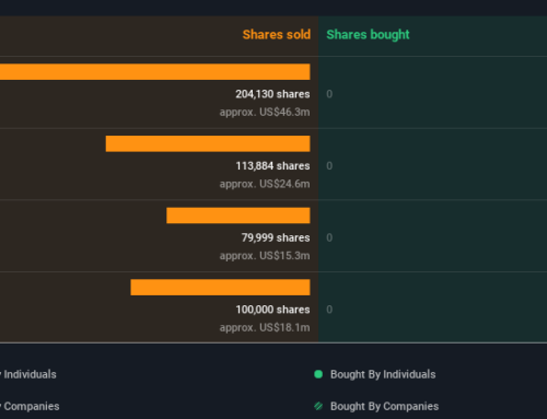 Apple Insiders Sell US$104m Of Stock, Possibly Signalling Caution