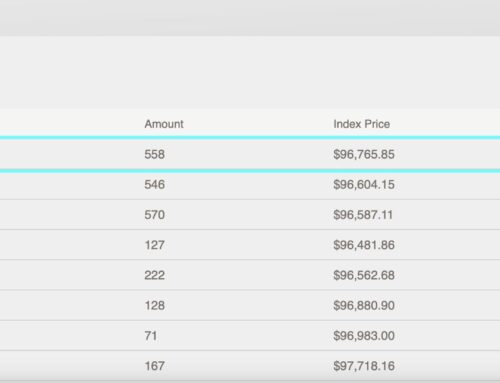 High-Stakes $100K Bitcoin Call Purchase Signals Expectation of New Highs Following Trump’s Inauguration