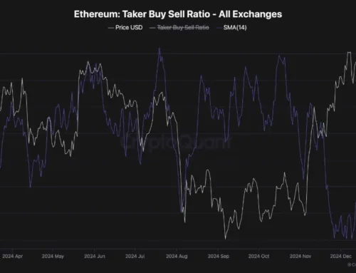 [Analysis] “Ethereum (ETH), Market Buy/Sell Ratio on the Rise… Bullish Signal”