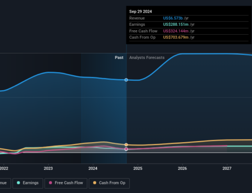 Sonoco Products (NYSE:SON) shareholders have endured a 6.9% loss from investing in the stock three years ago