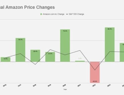 Could Buying Amazon Stock Today Set You Up for Life? @themotleyfool #stocks $AMZN $NVDA