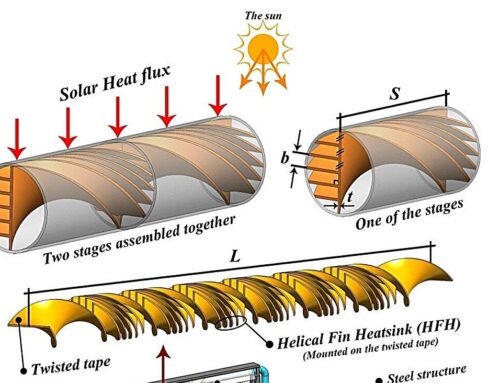 Nanofluids and turbulators have potential to boost renewable energy and slash dependence on fossil fuels