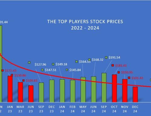 Cannabis Market Update January 2025  – Slight Uptrend Showing?