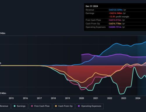 Auxly Cannabis Group Full Year 2024 Earnings: CA$0.014 loss per share (vs CA$0.045 loss in FY 2023)