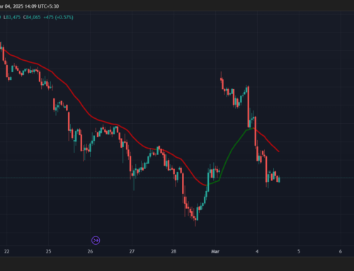 Bitcoin Price News: BTC Drop to $84K Fills CME Gap a Day After Record Breaking Price Variance