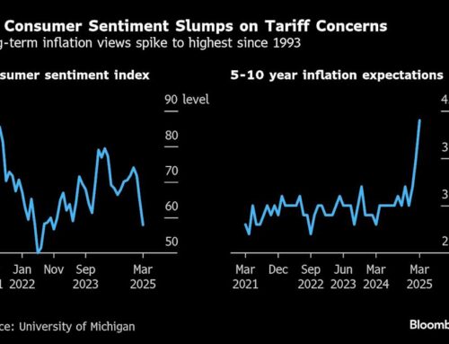 The Fed Is in Wait-and-See Mode. Investors Want Reassurance It Will Act If Needed