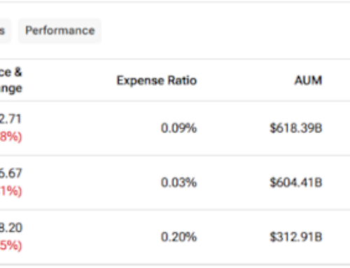 SPY, VOO, or QQQ: Discover Which ETF Reigns Supreme for U.S. Investors