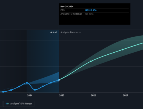 Investing in Adobe (NASDAQ:ADBE) five years ago would have delivered you a 57% gain