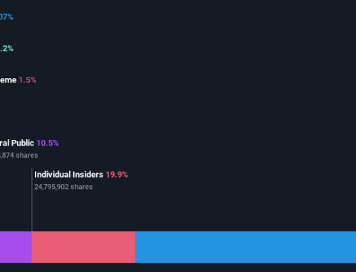 Kainos Group plc (LON:KNOS) is a favorite amongst institutional investors who own 58%