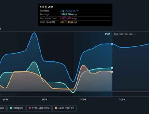 SIGA Technologies (NASDAQ:SIGA) shareholders have endured a 3.0% loss from investing in the stock three years ago