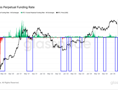 BTC Funding Rate Swings as Market Seeks Direction