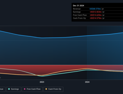 Creative Technology (SGX:C76) shareholders have endured a 62% loss from investing in the stock three years ago