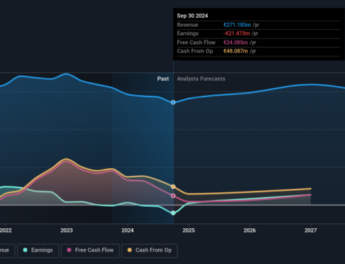 PATRIZIA (ETR:PAT) shareholders have endured a 56% loss from investing in the stock five years ago