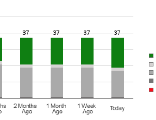 Is It Worth Investing in Okta (OKTA) Based on Wall Street’s Bullish Views?