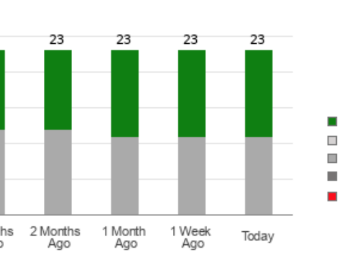 Is It Worth Investing in Honeywell International (HON) Based on Wall Street’s Bullish Views?