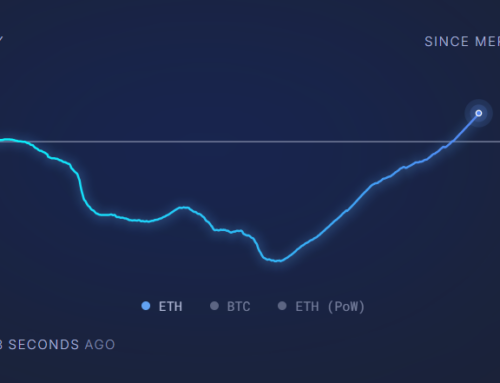 Why Ethereum Is Lagging Bitcoin—Analysts Cite Inflationary Problems, Dencun Upgrade Blowback, And Solana’s Meme Coins