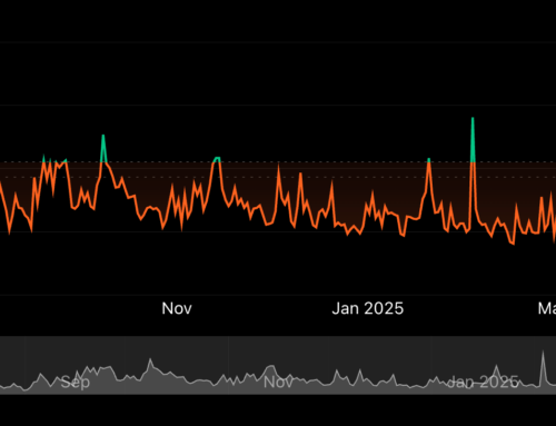 Lukka and CoinDesk Indices to Offer Composite Ether Staking Rate