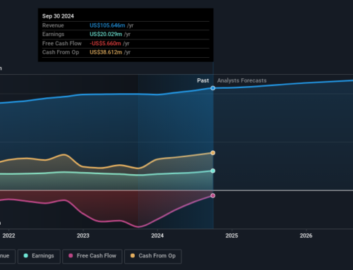 Artesian Resources (NASDAQ:ARTN.A) shareholders have endured a 28% loss from investing in the stock three years ago