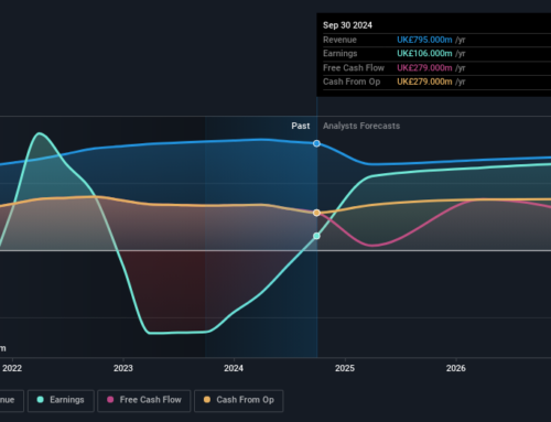 The past three years for Land Securities Group (LON:LAND) investors has not been profitable