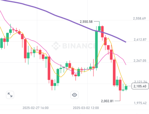 凯文B a(@Square-Creator-09bc5368e8cd)’s insights