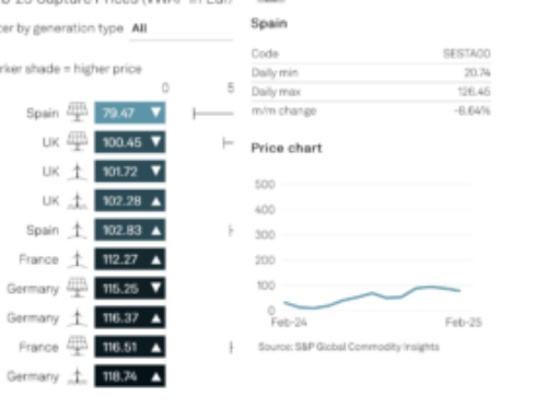 New interactive map of renewable energy capture prices in Europe