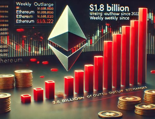 $1.8B In Ethereum Withdrawn From Exchanges In Largest Weekly Outflow Since 2022