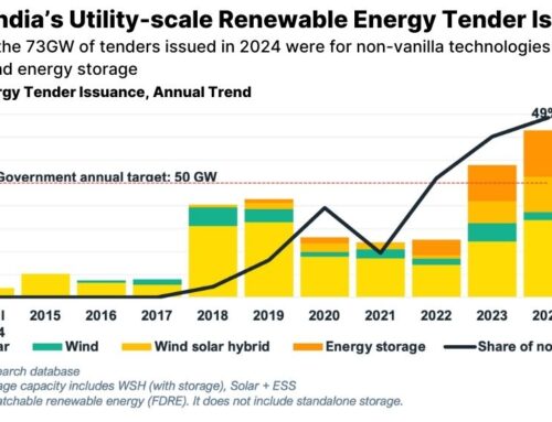 Challenges in India’s tender-driven renewable energy market