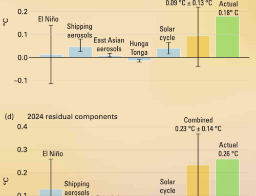 RealClimate: WMO: Update on 2023/4 Anomalies