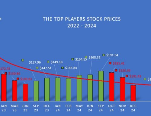 Cannabis Market Update February 2025  A Shift in the Funding Landscape