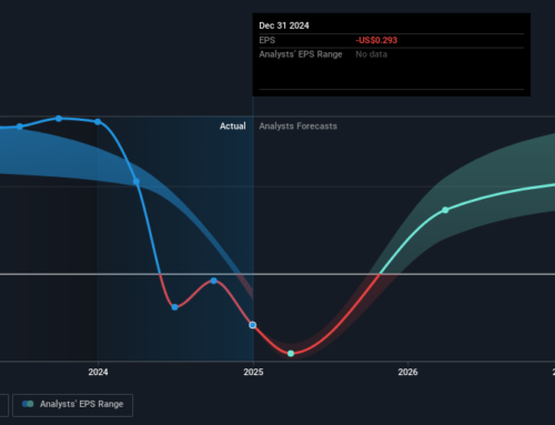 Under Armour (NYSE:UAA) shareholders have endured a 54% loss from investing in the stock three years ago