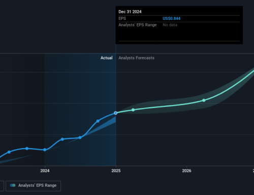 Investing in Graham (NYSE:GHM) three years ago would have delivered you a 281% gain