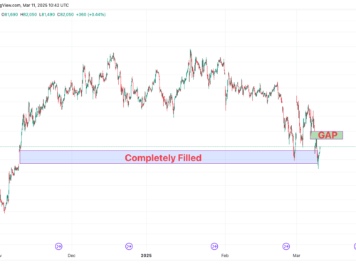 BTC Fills Yet Another CME Futures Gap as Price Dropped to $76,700