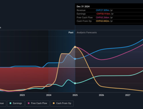 AC Immune (NASDAQ:ACIU) investors are sitting on a loss of 52% if they invested five years ago