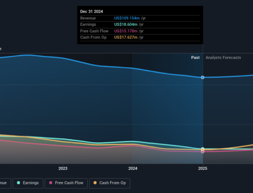 Investing in Somero Enterprises (LON:SOM) five years ago would have delivered you a 128% gain