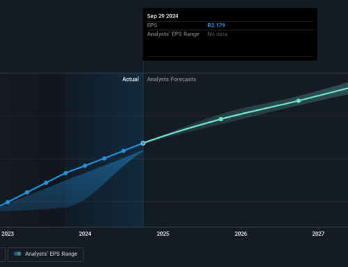 Investing in RFG Holdings (JSE:RFG) three years ago would have delivered you a 92% gain