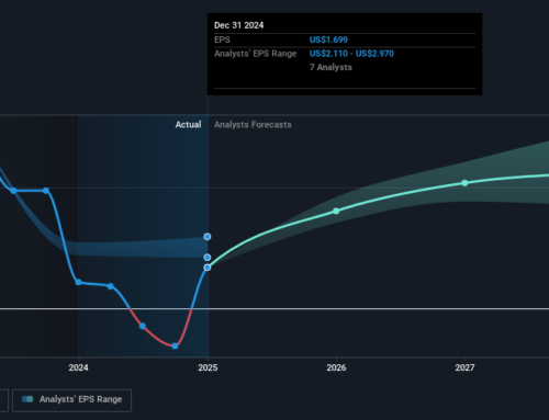 Investing in ArcelorMittal (AMS:MT) five years ago would have delivered you a 271% gain